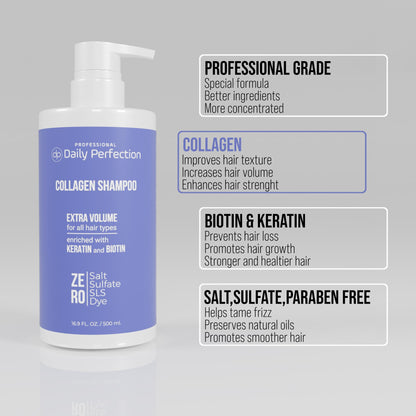 infographic explains the product benefits in four bullet points for Daily Perfection Collagen Shampoo